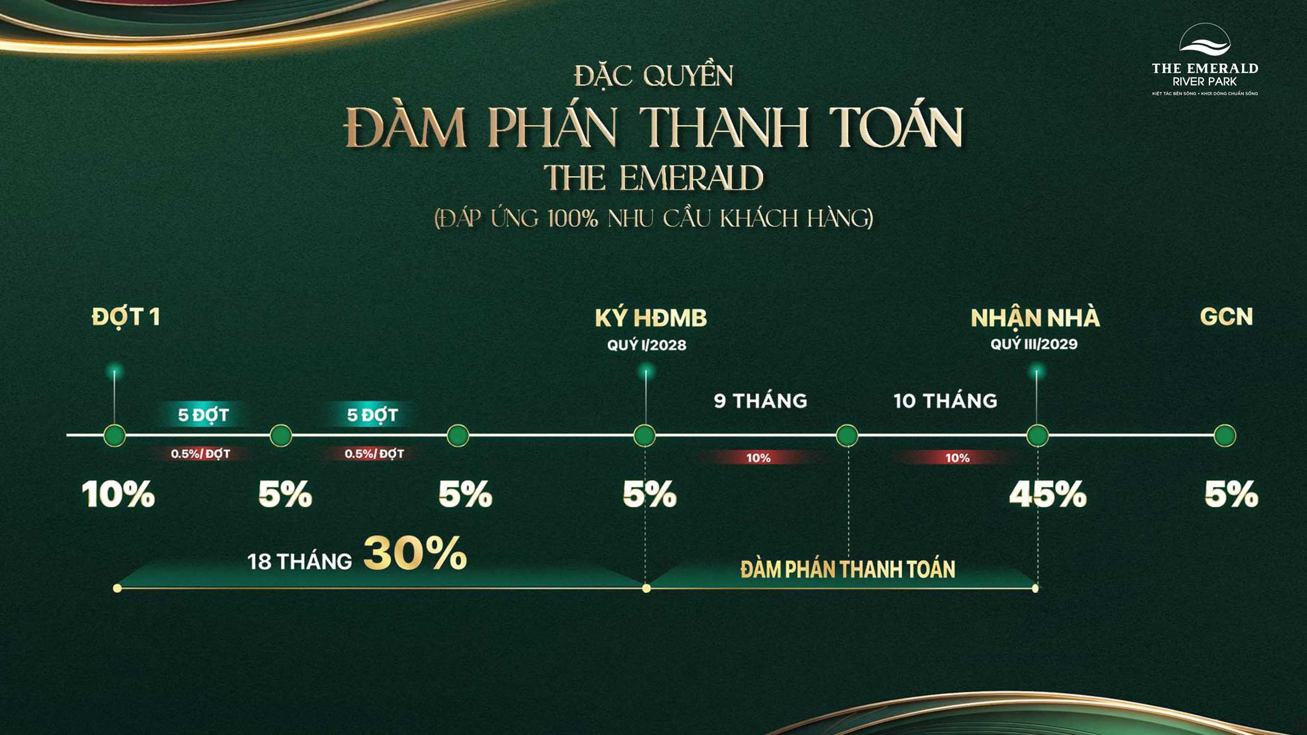 Đặc quyền đàm phán thanh toán The Emerald - đáp ứng 100% nhu cầu khách hàng